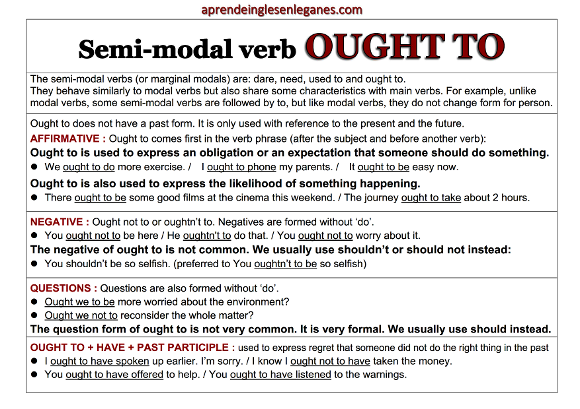 Modal Verb Ought To Exercises